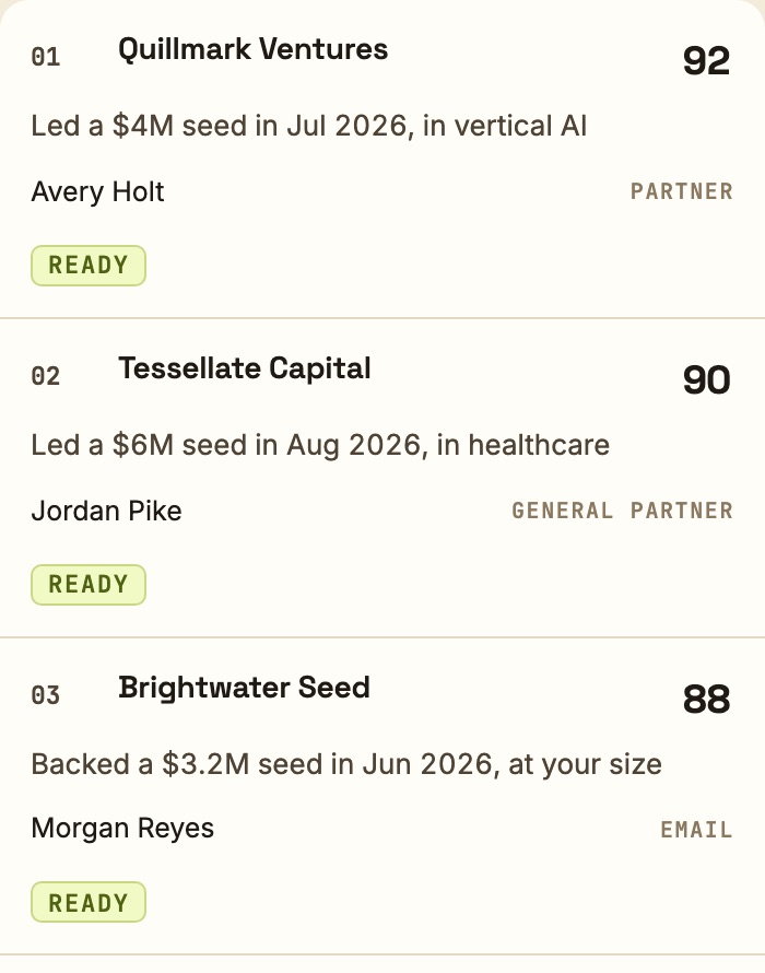 PitchPop priority table: twelve funds ranked for a $2M AI seed, each with a dated deal, a named partner and a ready message.