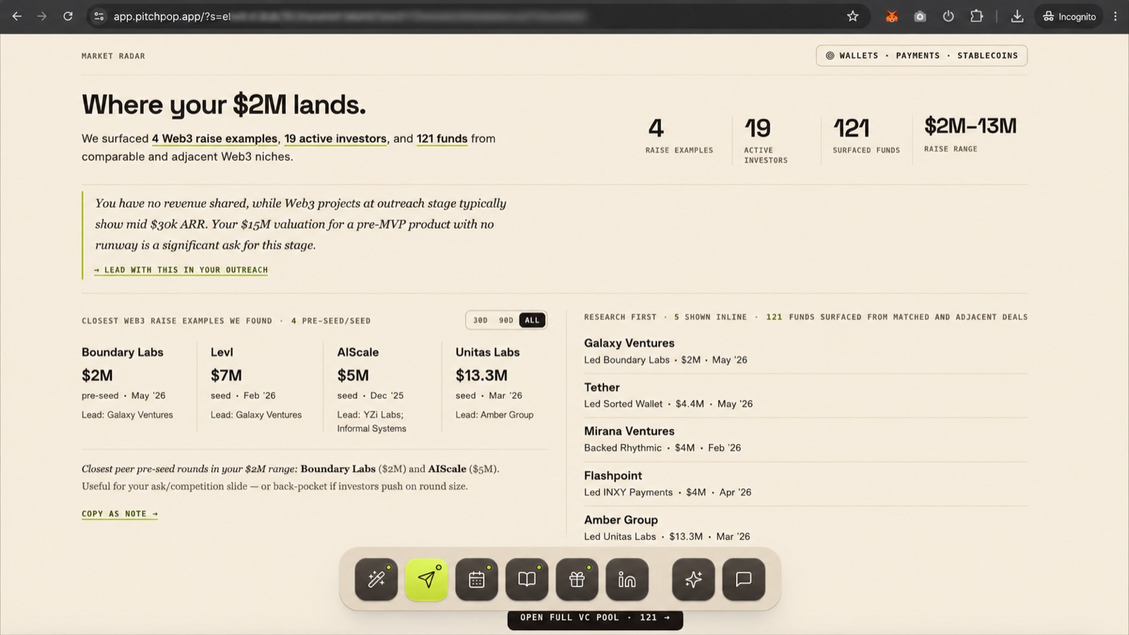PitchPop Web3 Market Radar: where a $2M raise lands, with the closest comparable pre-seed and seed rounds (Boundary Labs, Levl, AIScale, Unitas Labs), 121 surfaced funds, and named lead investors from matched and adjacent deals.